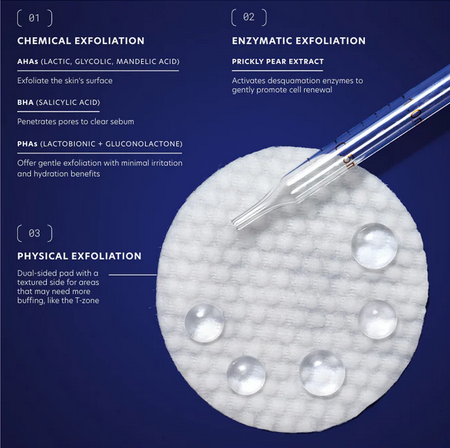 Triple Exfoliation Peel Pads