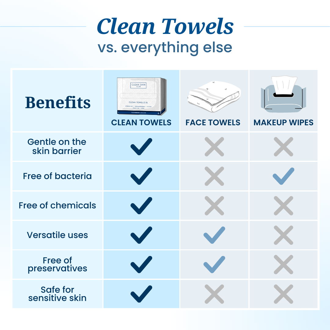 Clean Towels XL